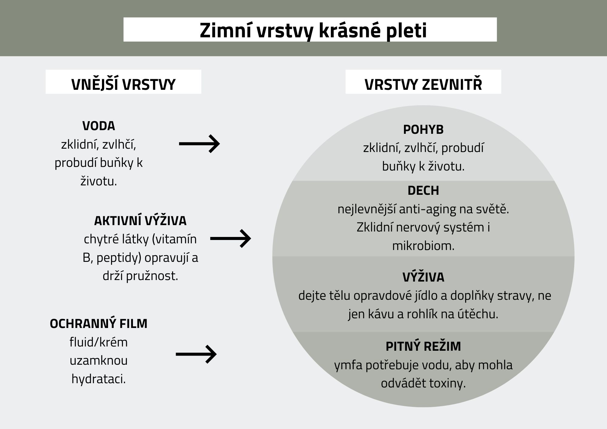 podzim a zima co funguje