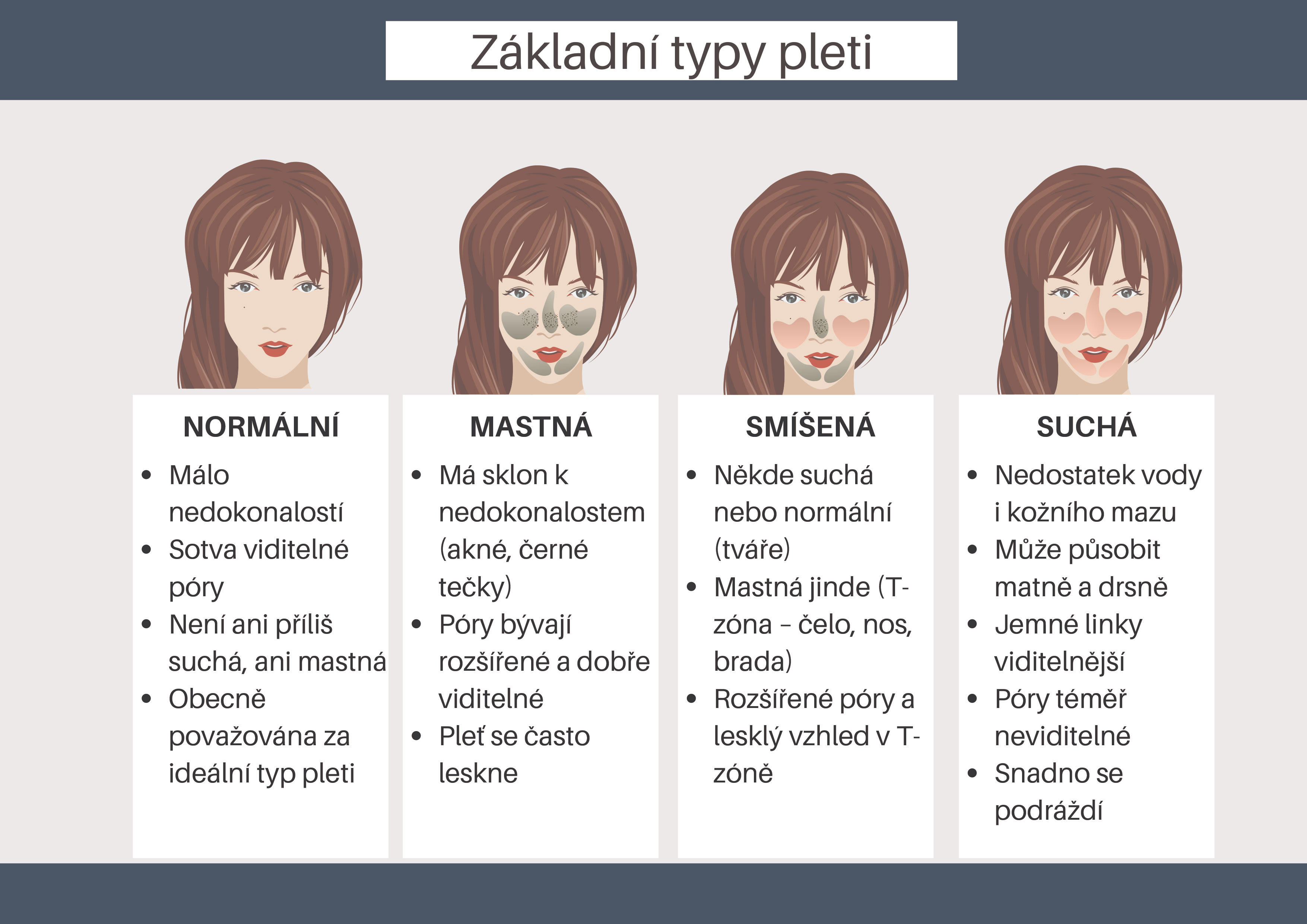 základní typy pleti
