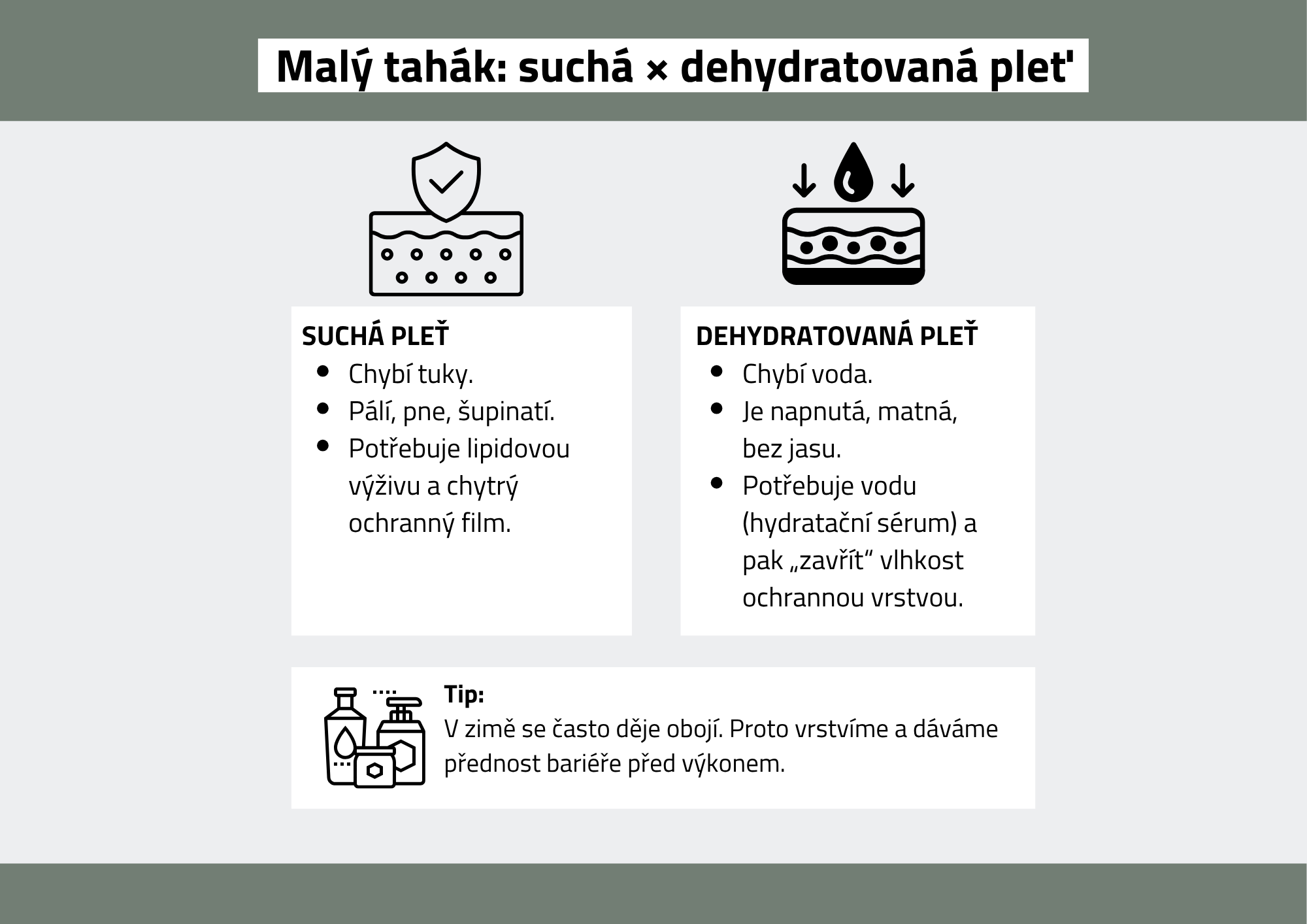 sucha vs. dehydratovana plet