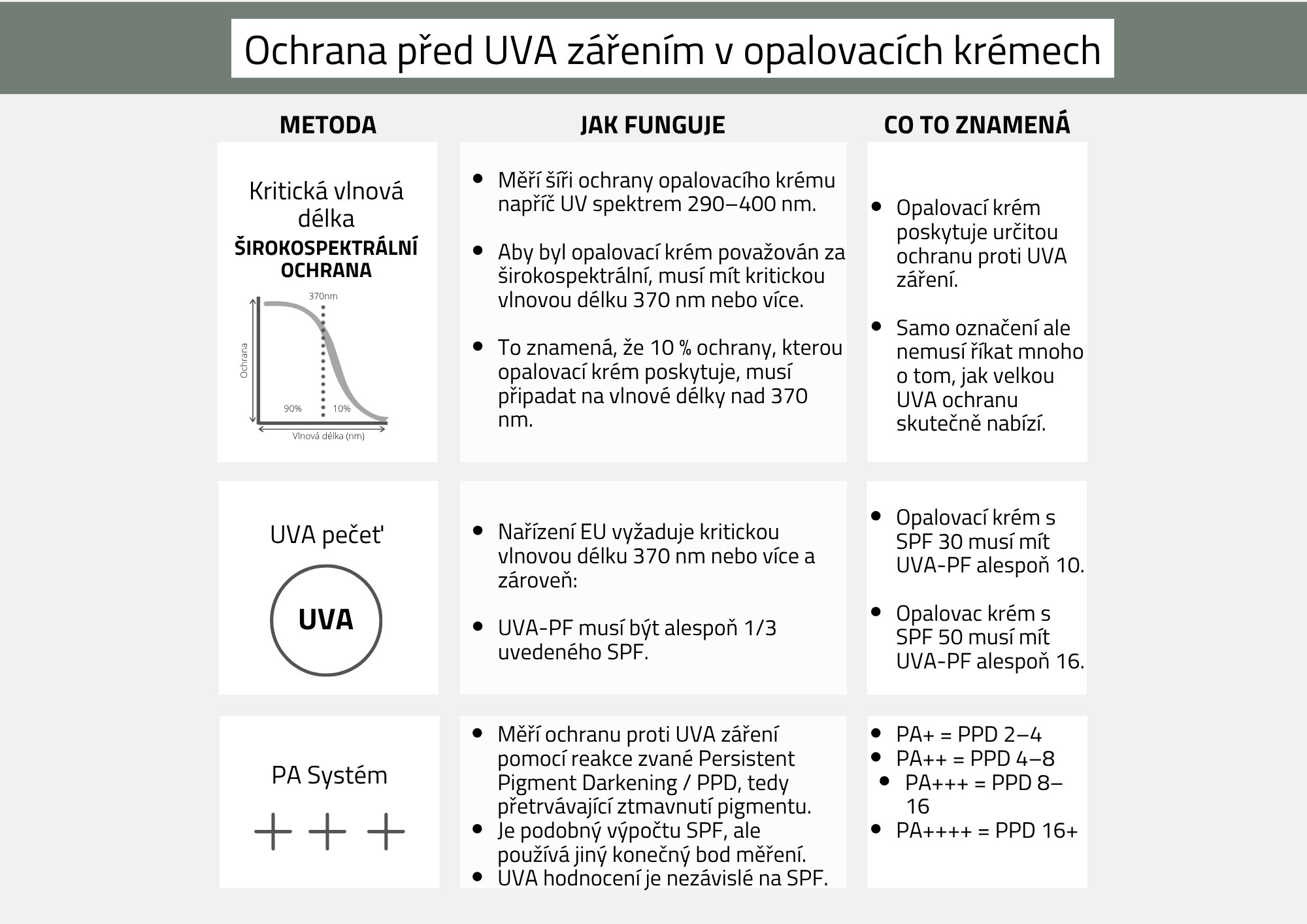 UVA záření