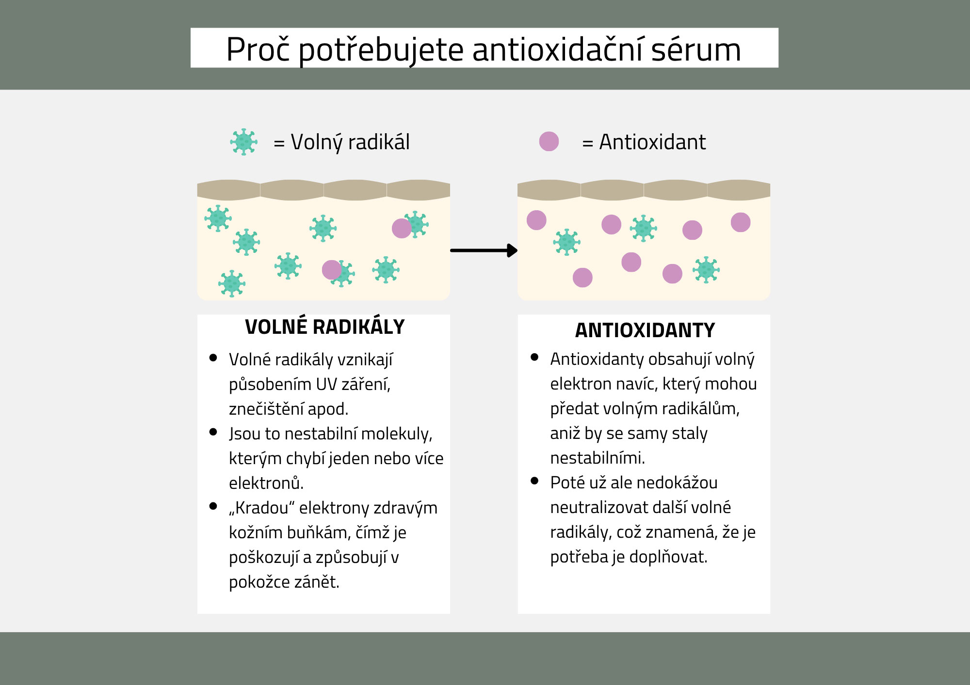antioxidanční sérum