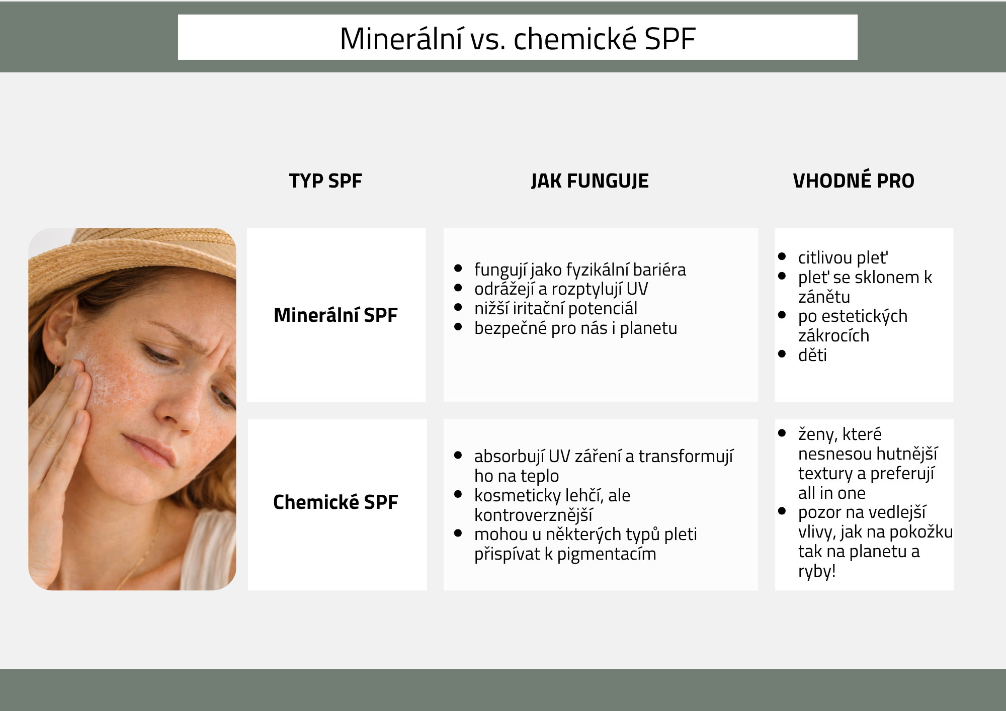 rozdil mezi chemickým a minerálním SPF