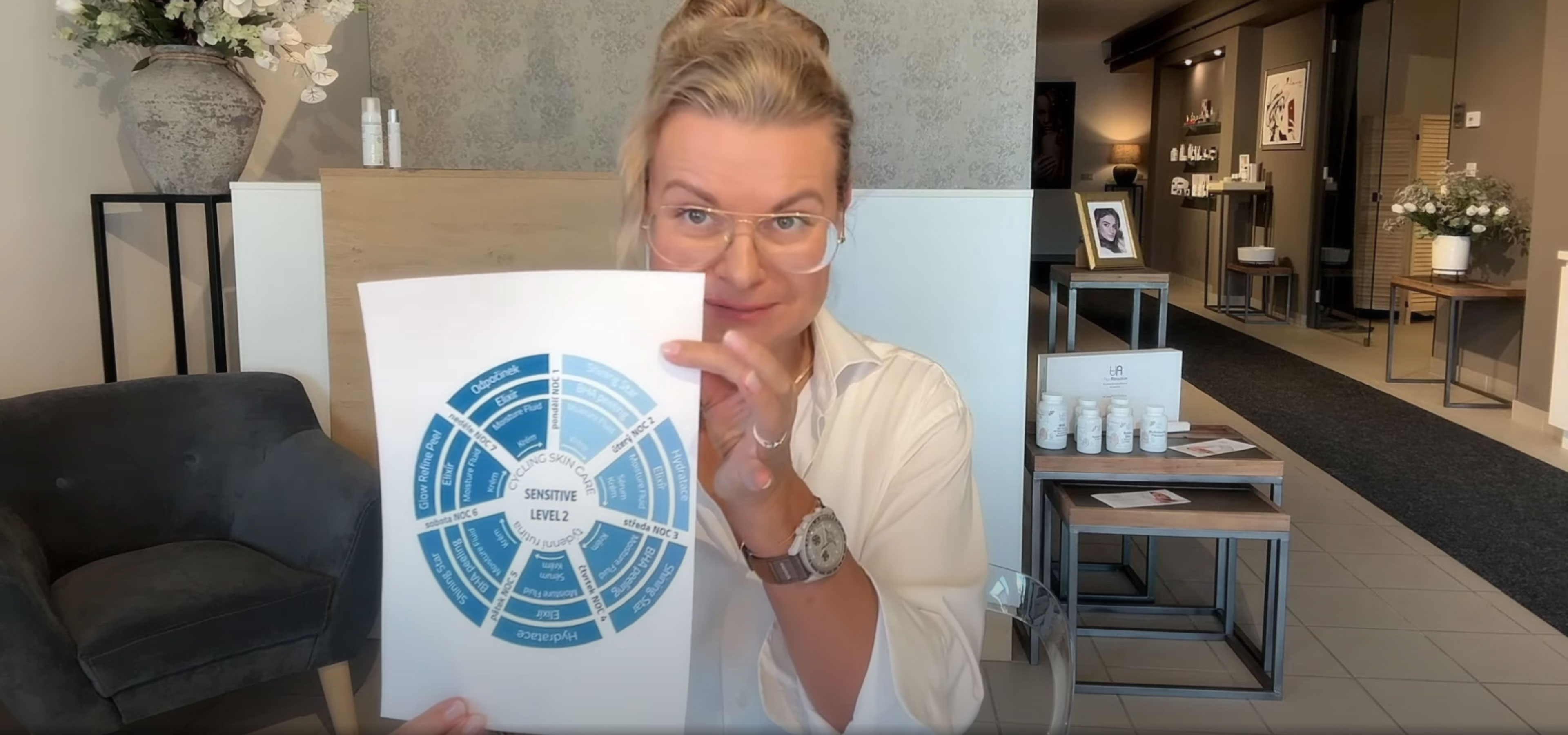 Skincare Cycling. Vyzkoušejte systém cyklické péče o pleť!