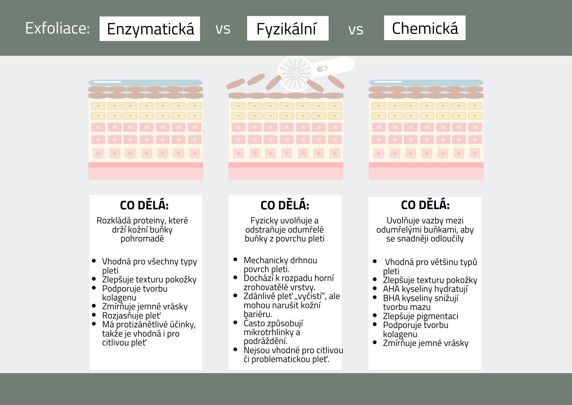 exfoliace