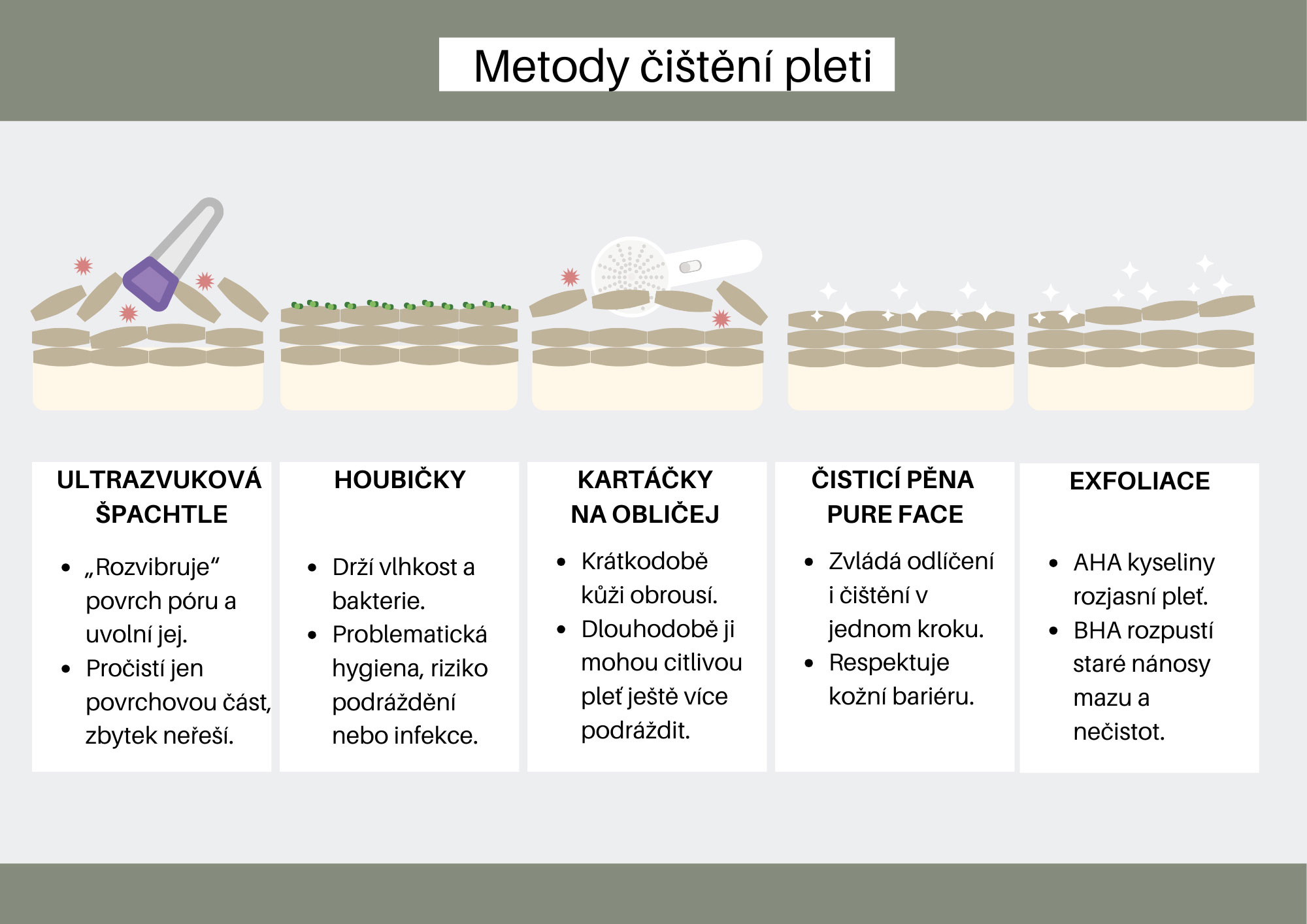 metody cisteni pleti